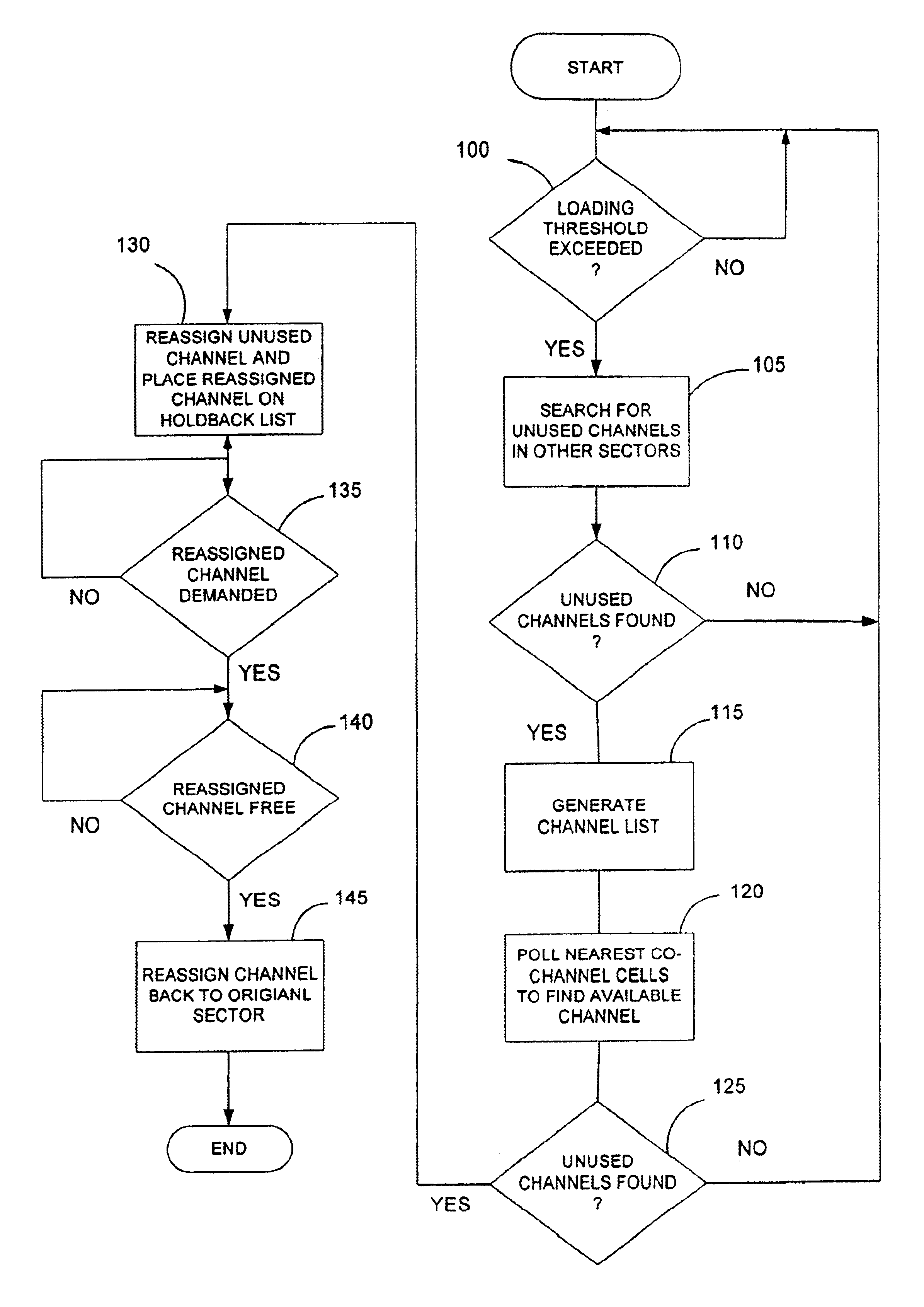 Dynamic channel allocation in a sectored cell of a cellular communication system