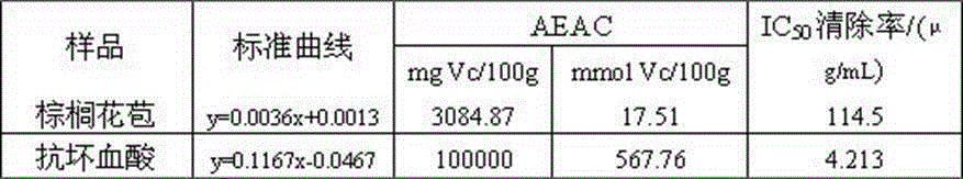 Palm bud green tea and preparation method thereof