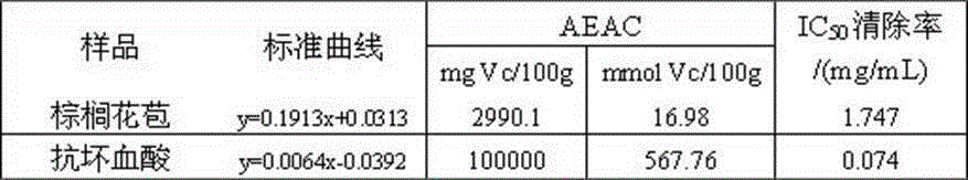 Palm bud green tea and preparation method thereof