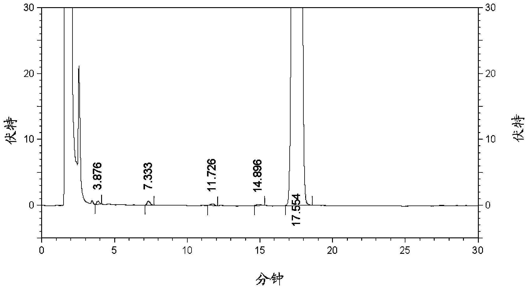 Solid compound preparation containing metformin hydrochloride and glimepiride, preparation method and application thereof