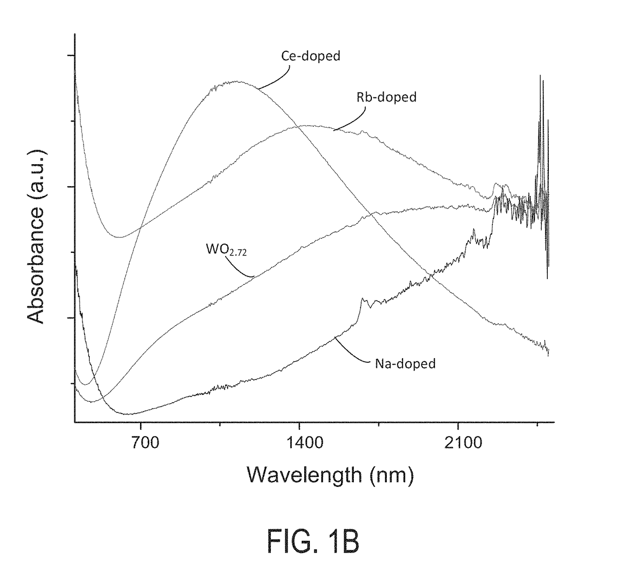 Electrochromic device containing metal oxide nanoparticles and ultraviolet blocking material
