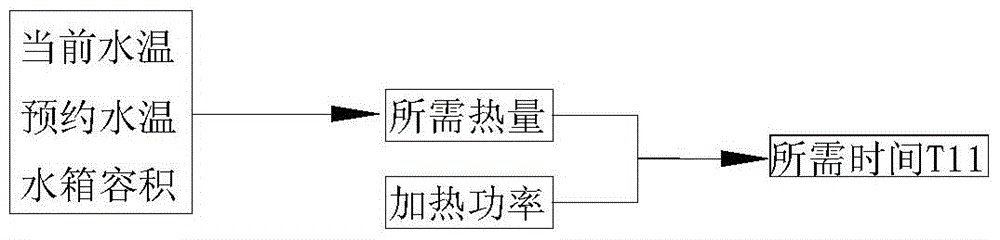 A control method for a multi-energy water heater and the water heater