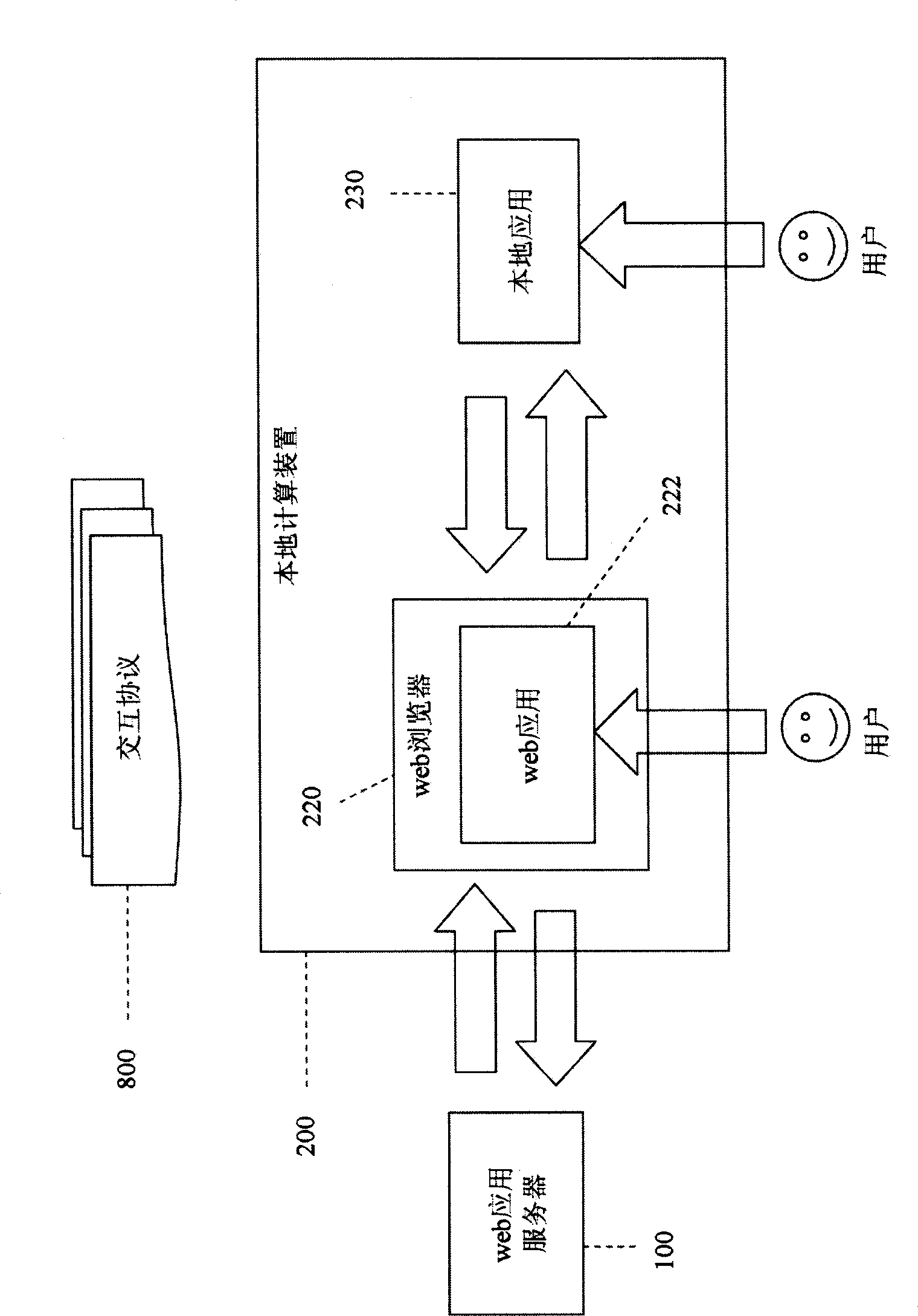 Novel web application and local application interaction mode