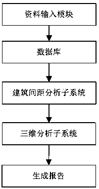 An automatic building spacing analysis system