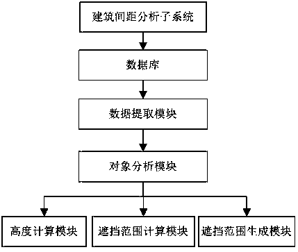 An automatic building spacing analysis system