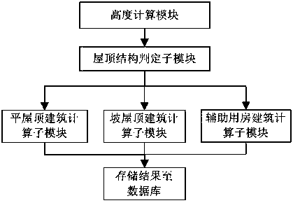 An automatic building spacing analysis system