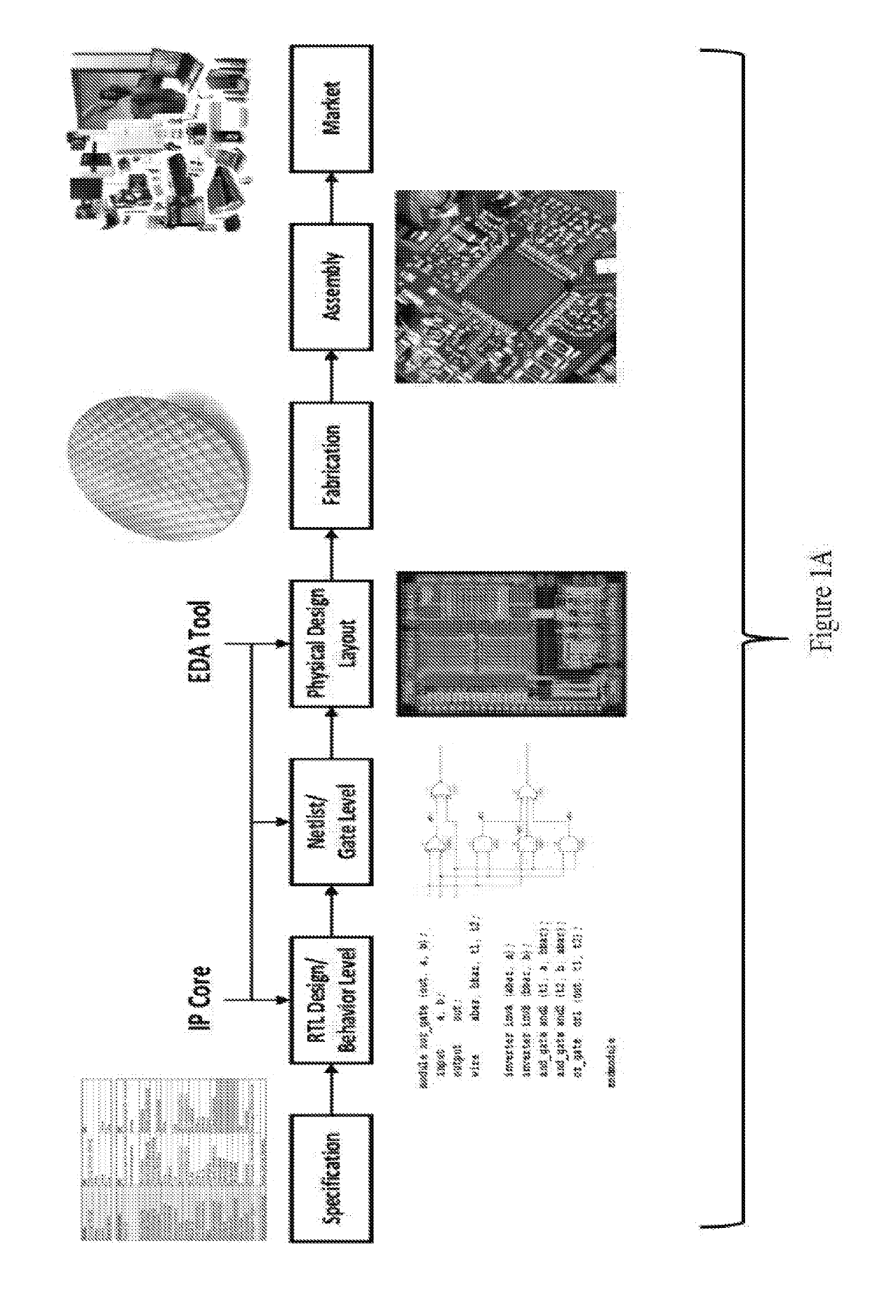 Circuit edit and obfuscation for trusted chip fabrication