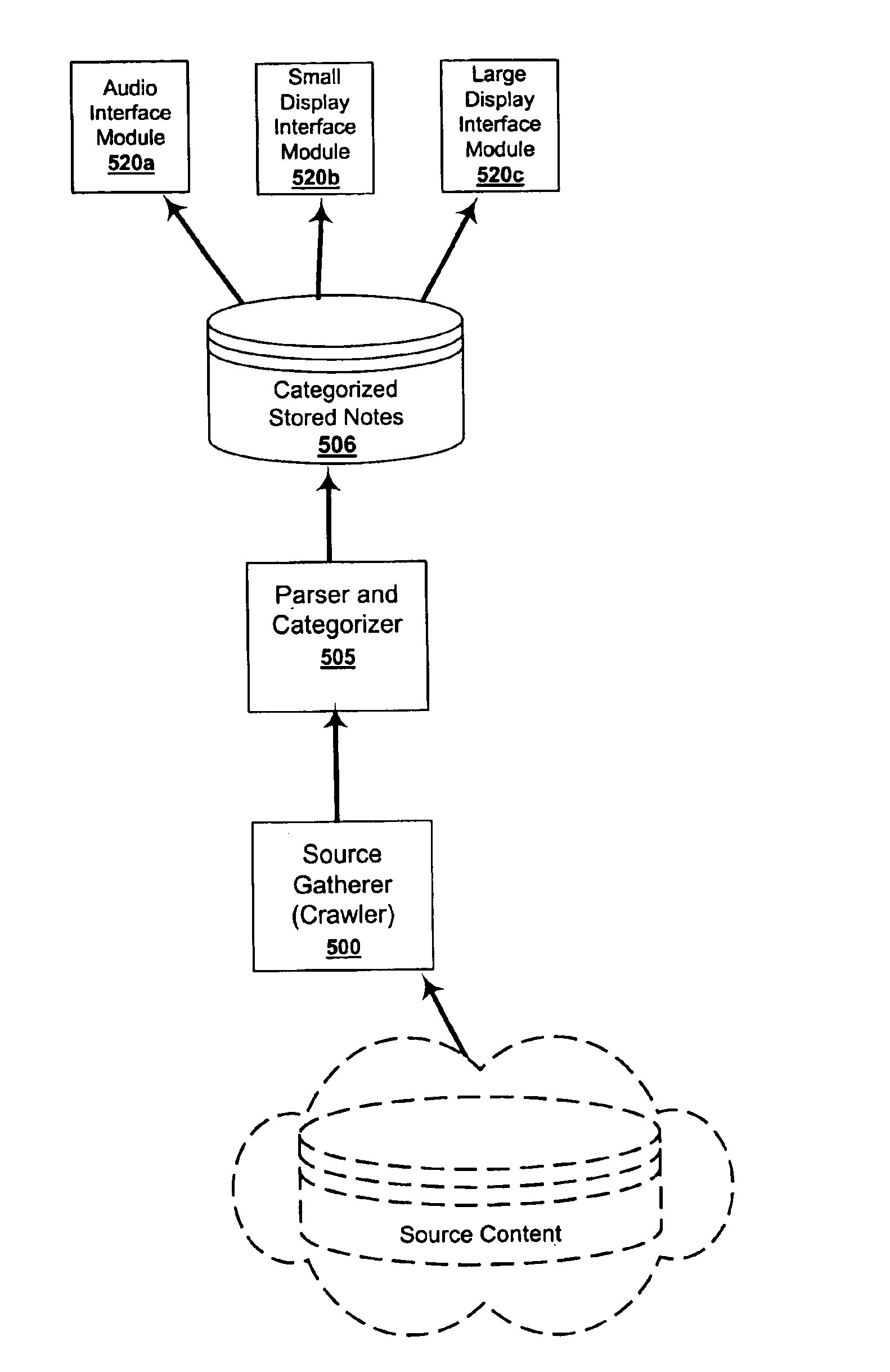 Method and apparatus for improved information representation