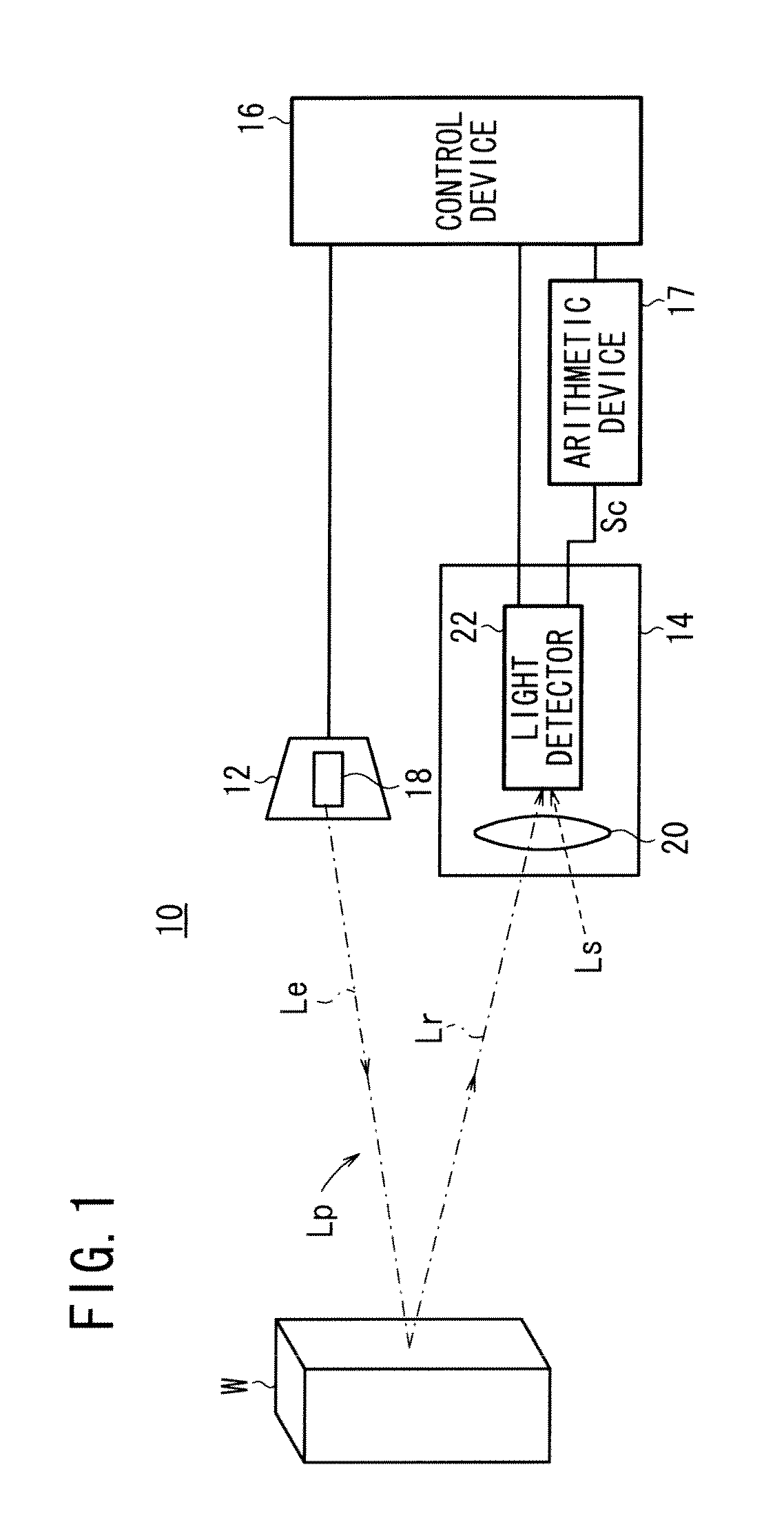 Distance measuring system and distance measuring method