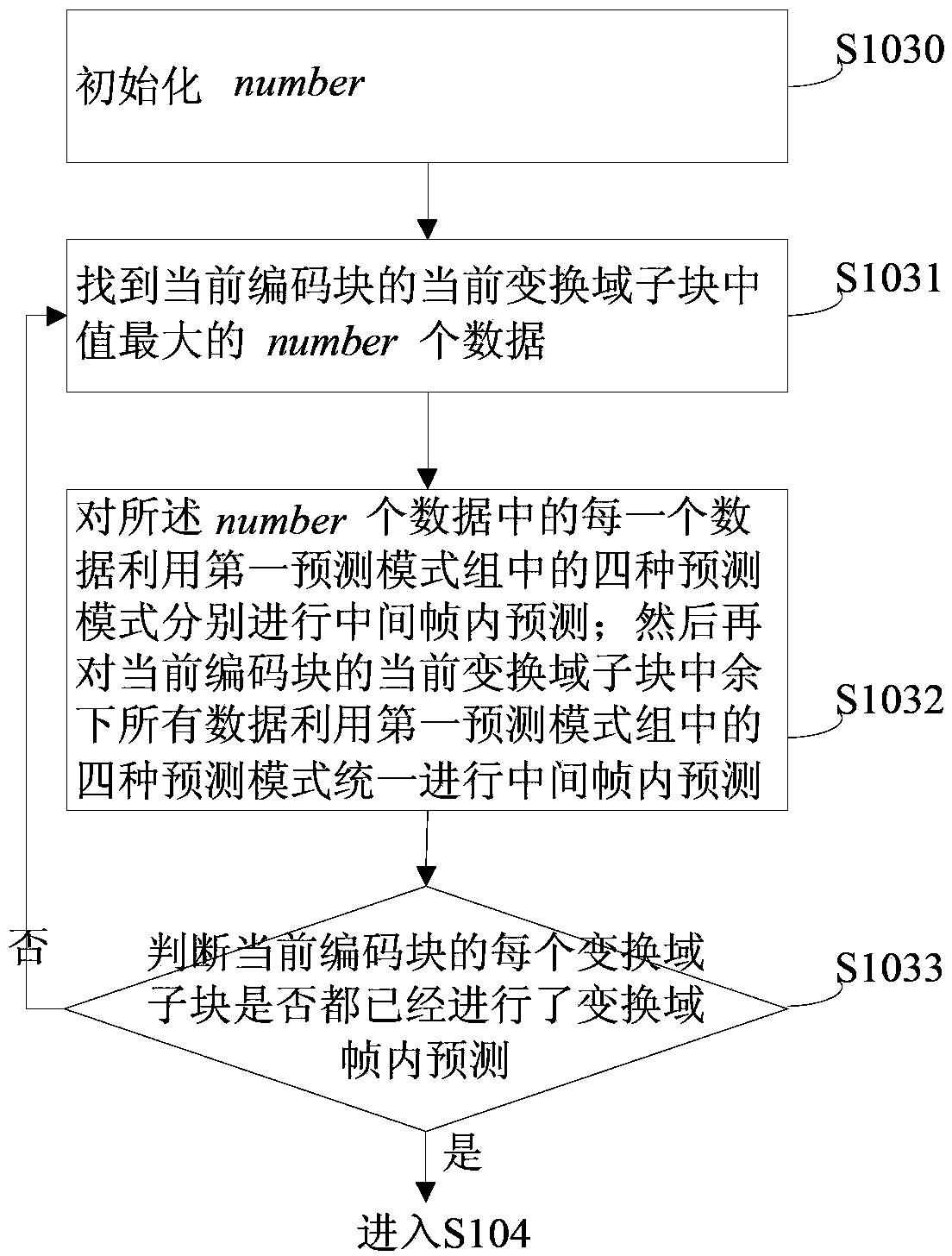 Method and system for predicted encoding and decoding in chrominance frame of transform domain