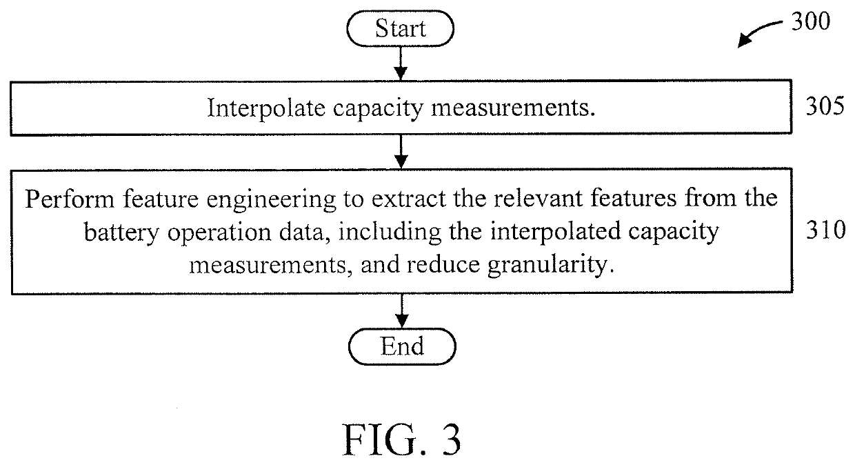 Battery capacity fading model using deep learning