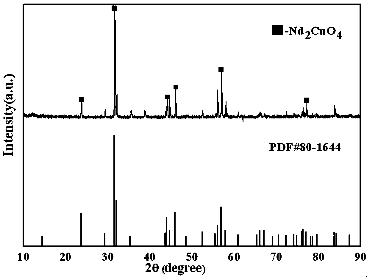 Preparation method and application of neodymium cuprate nano-powder