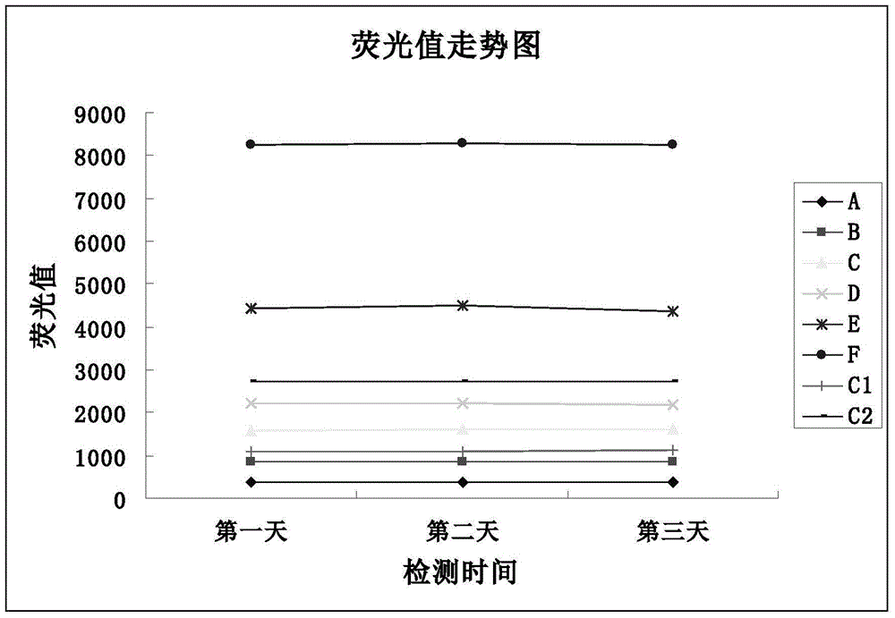 A newborn total galactose detection kit, its use method and preparation method