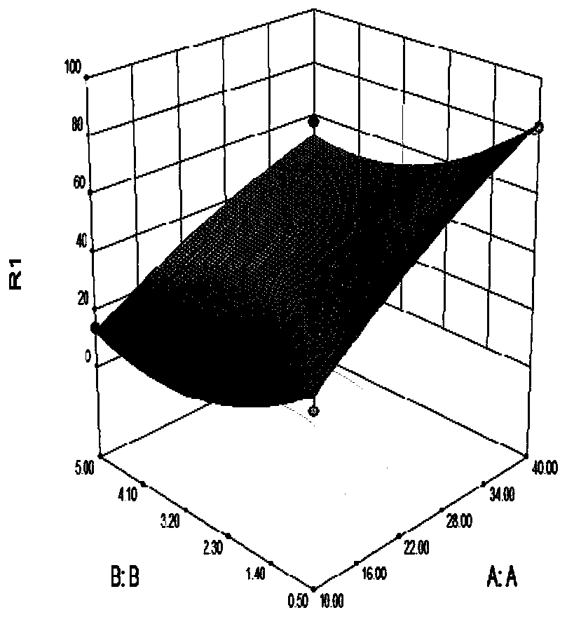 Grassed swale design parameter optimization method based on response surface method