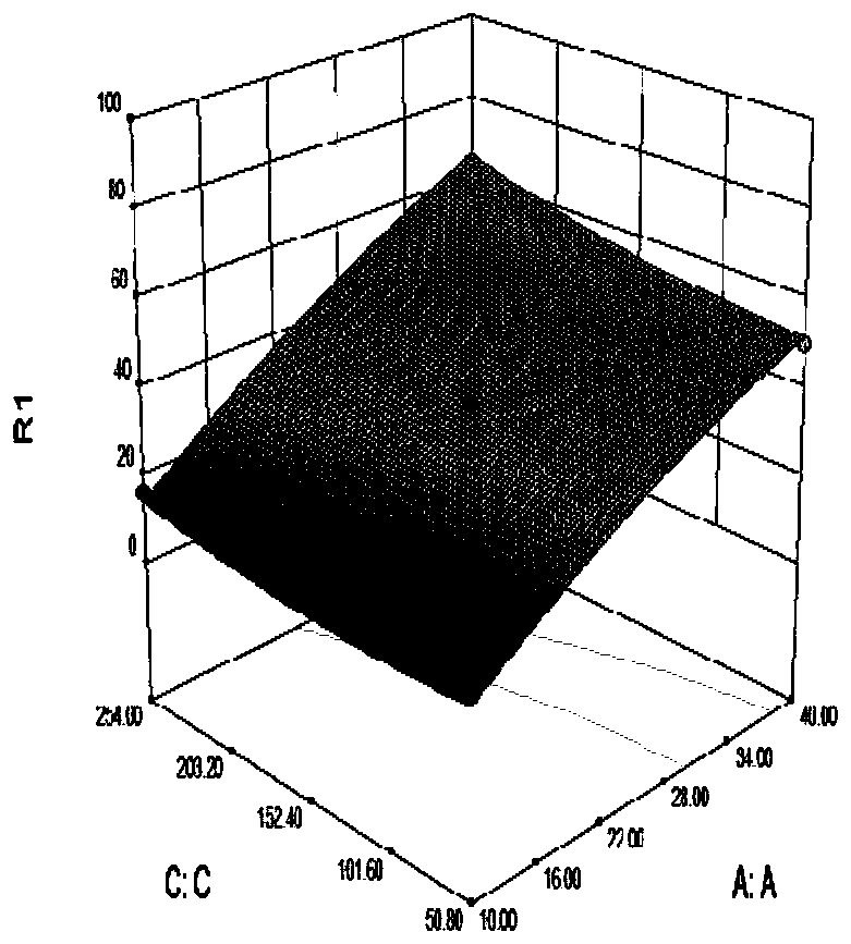 Grassed swale design parameter optimization method based on response surface method