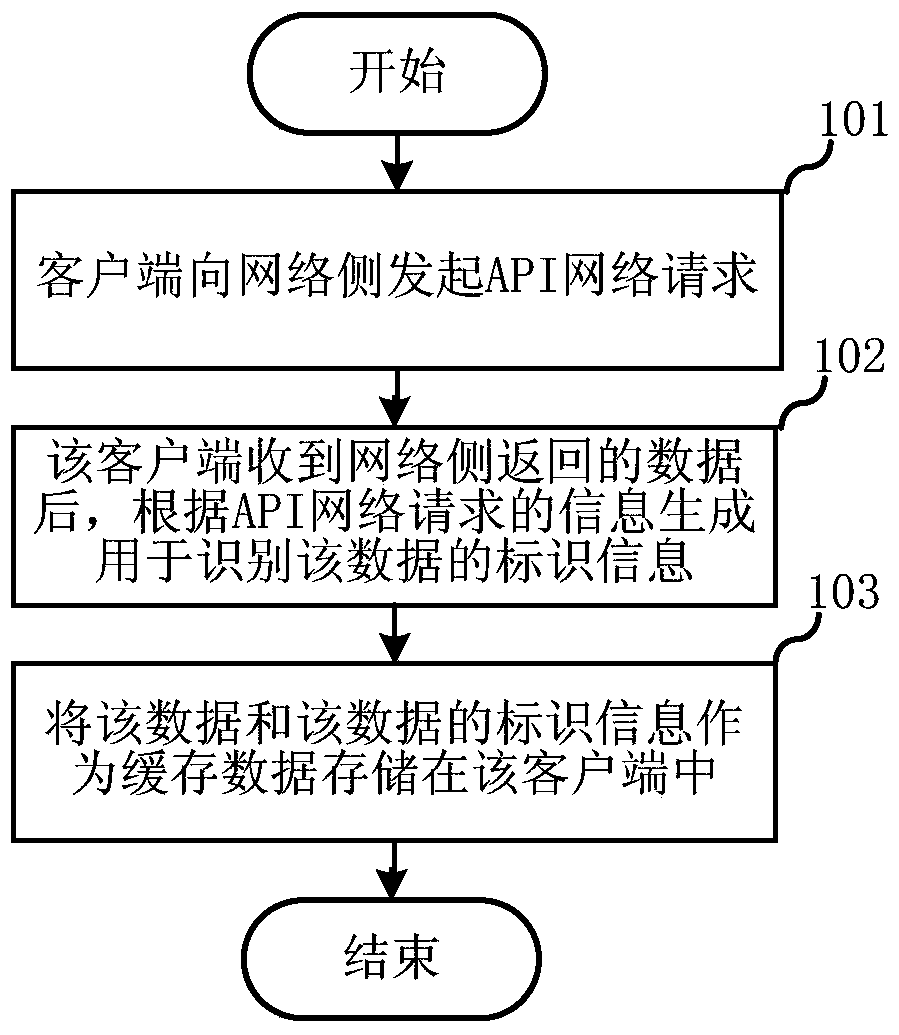 Client offline method and system