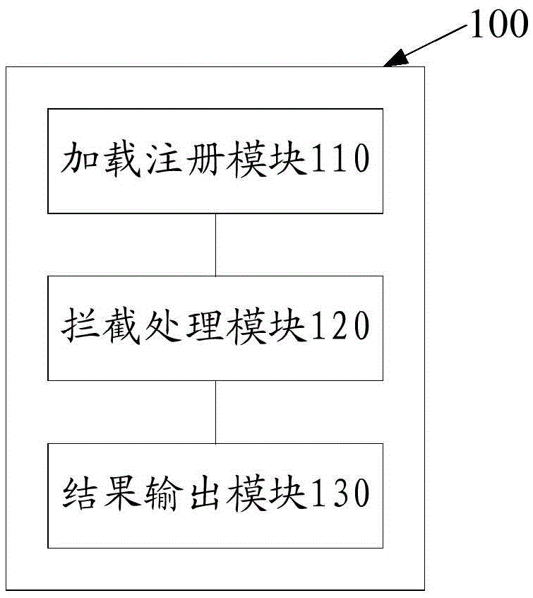 Method and system for accessing to virtual disk
