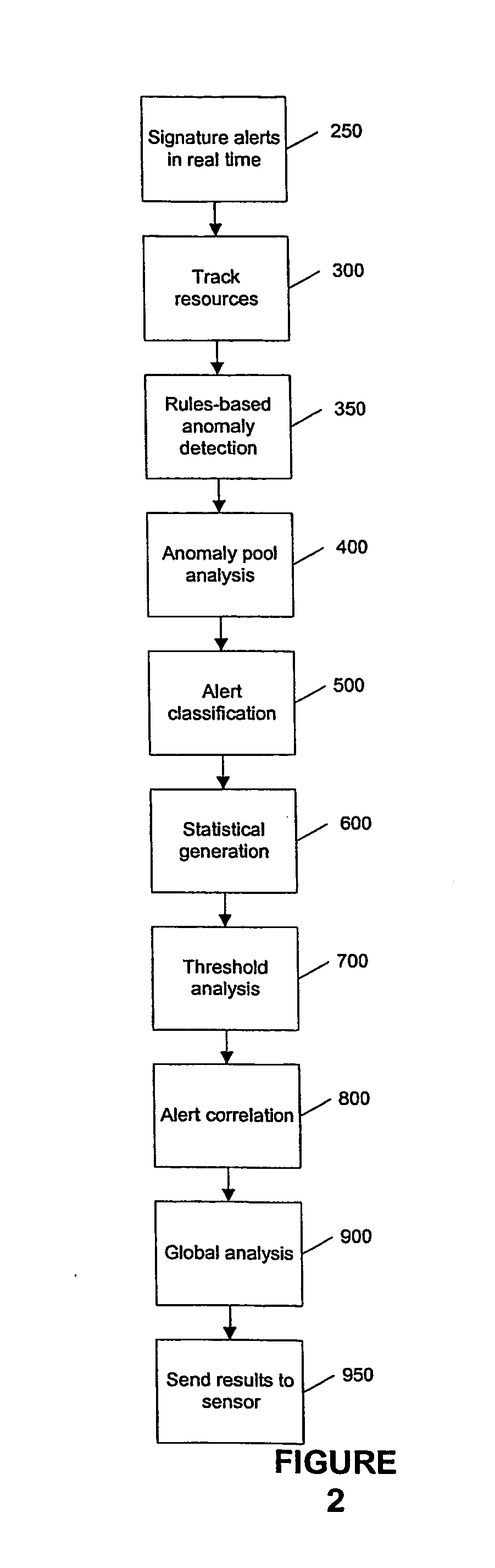Adaptive behavioral intrusion detection systems and methods