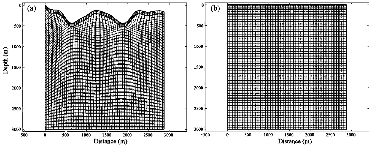 Forward modeling system and method of viscoacoustic undulating land surface based on viscoacoustic pseudo-differential equation