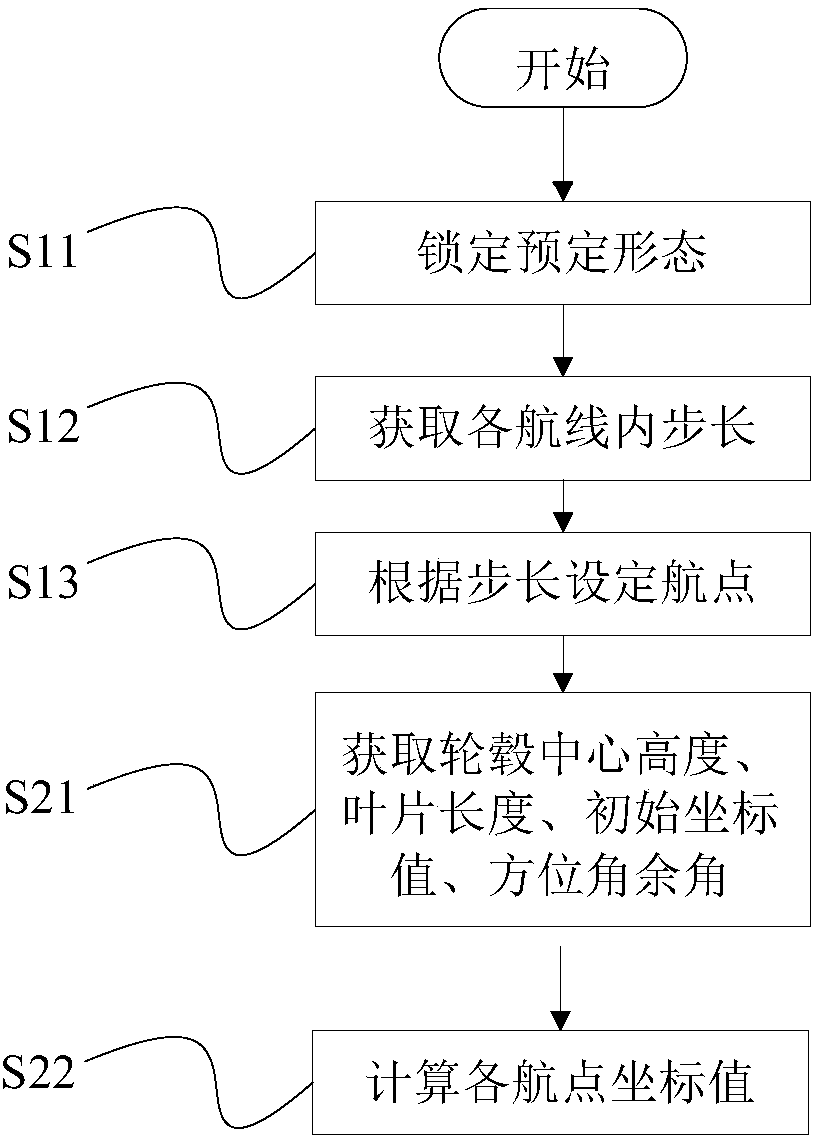 UAV route planning method and device, and UAV-based fan blade inspection method and system