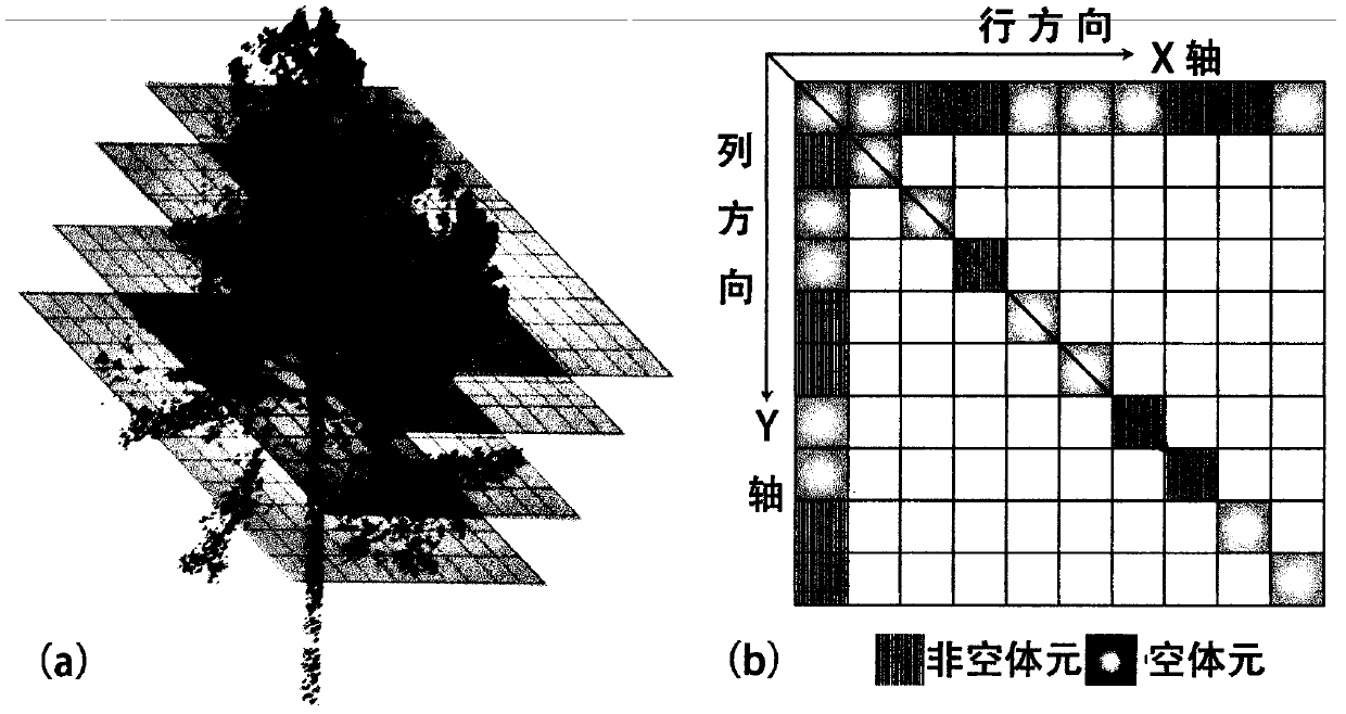 Method for quantitatively describing forest clustering effect through three-dimensional point cloud data