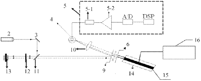 Device and method for measuring metal linear expansion coefficient by adopting Doppler galvanometer sine modulated multi-beam laser heterodyne