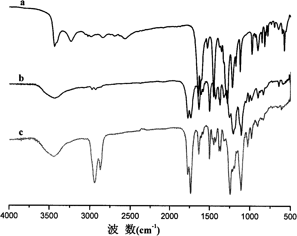 Method for preparing photoactive ternary amphiphilic polyester