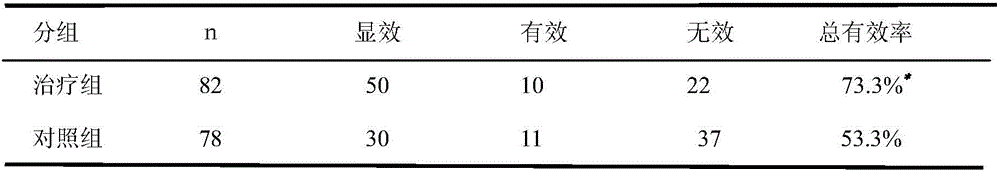 Traditional Chinese medicinal composition for treating primary biliary cirrhosis and preparation method thereof