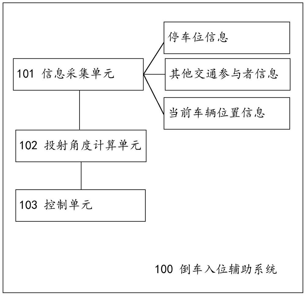 Reverse parking auxiliary system and method