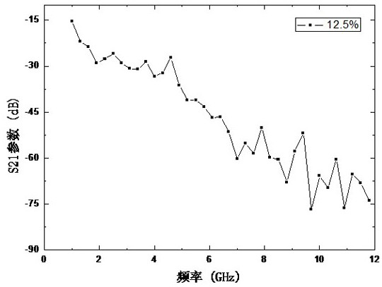 Construction method of microwave transmission model of wheat moisture based on comsol