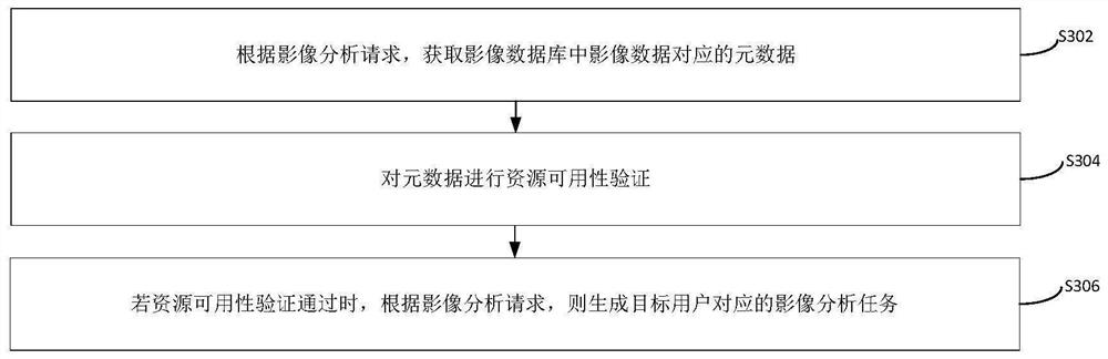 Medical image analysis method, system, device, medium and program product