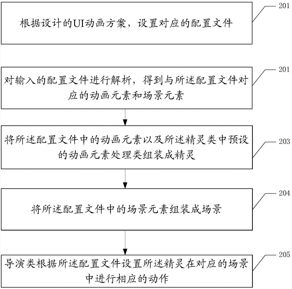 Method and device for animation producing