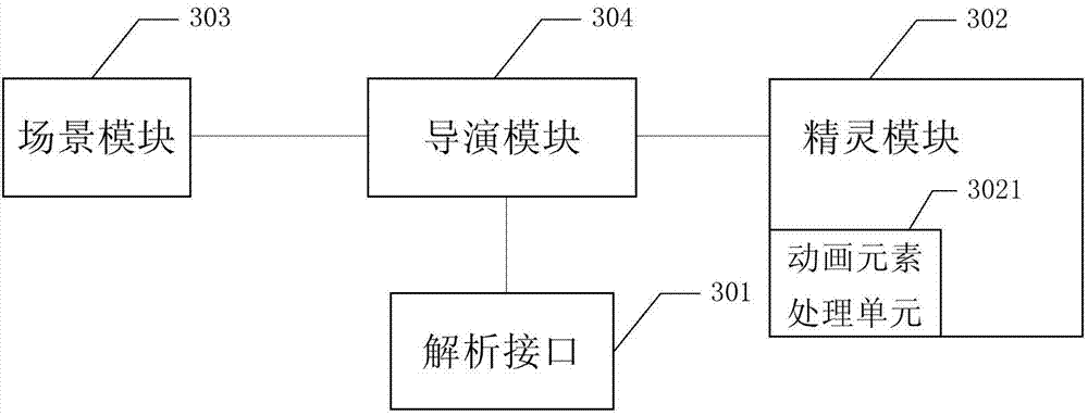 Method and device for animation producing