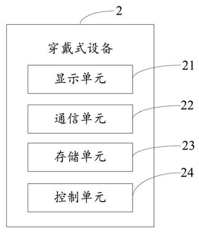 A wearable device, an unlocking control system, and an unlocking control method