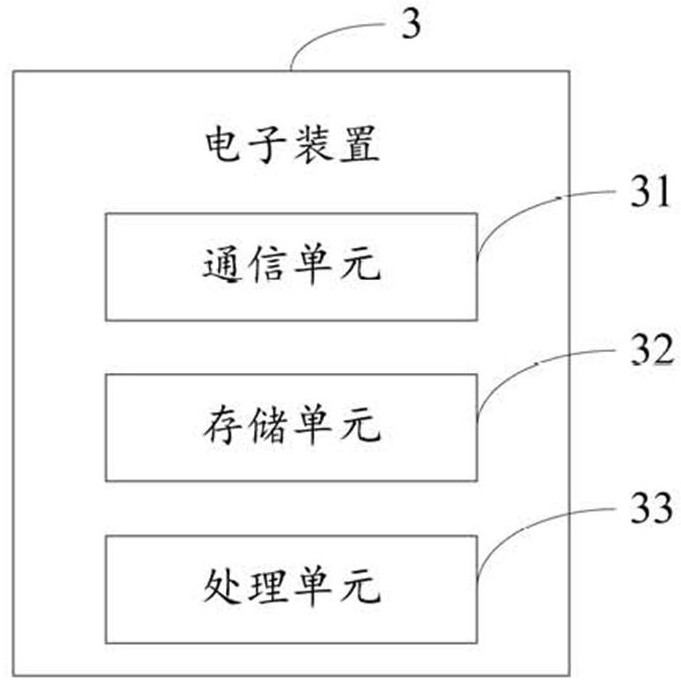 A wearable device, an unlocking control system, and an unlocking control method