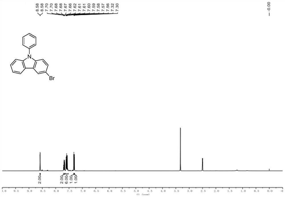 A method for synthesizing high-purity 3-bromo-n-phenylcarbazole