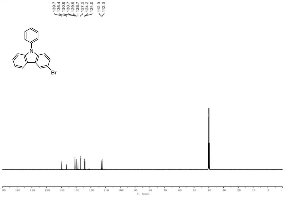 A method for synthesizing high-purity 3-bromo-n-phenylcarbazole