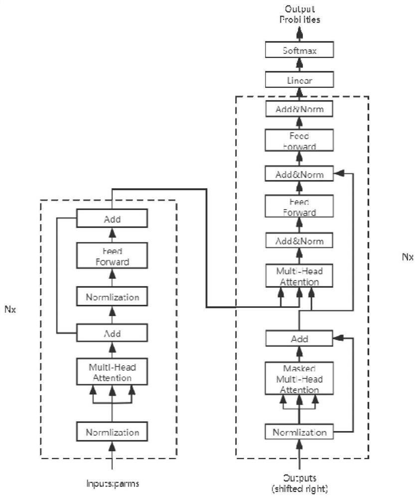 Sudden heart disease prediction method based on Transform-MHP model