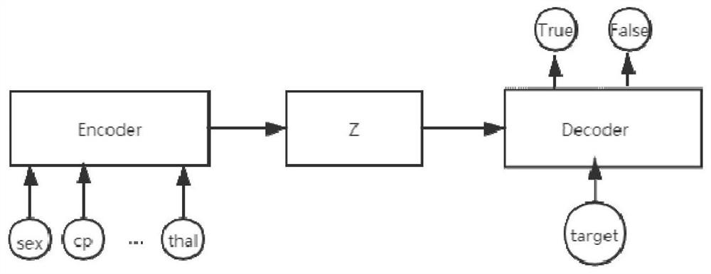 Sudden heart disease prediction method based on Transform-MHP model