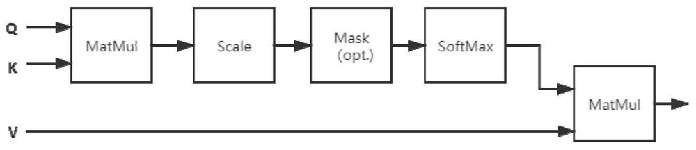 Sudden heart disease prediction method based on Transform-MHP model