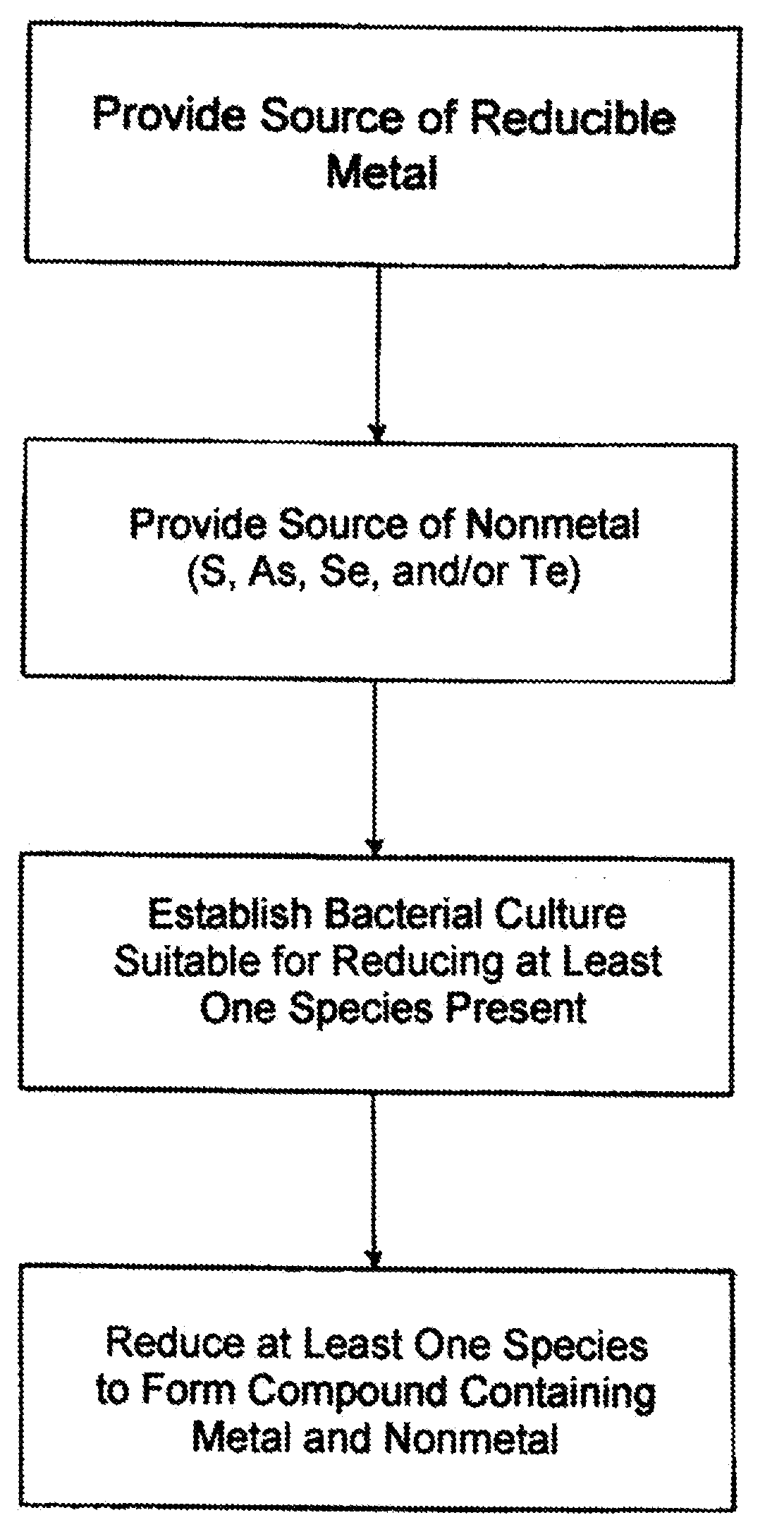 Microbially-mediated method for synthesis of non-oxide semiconductor nanoparticles