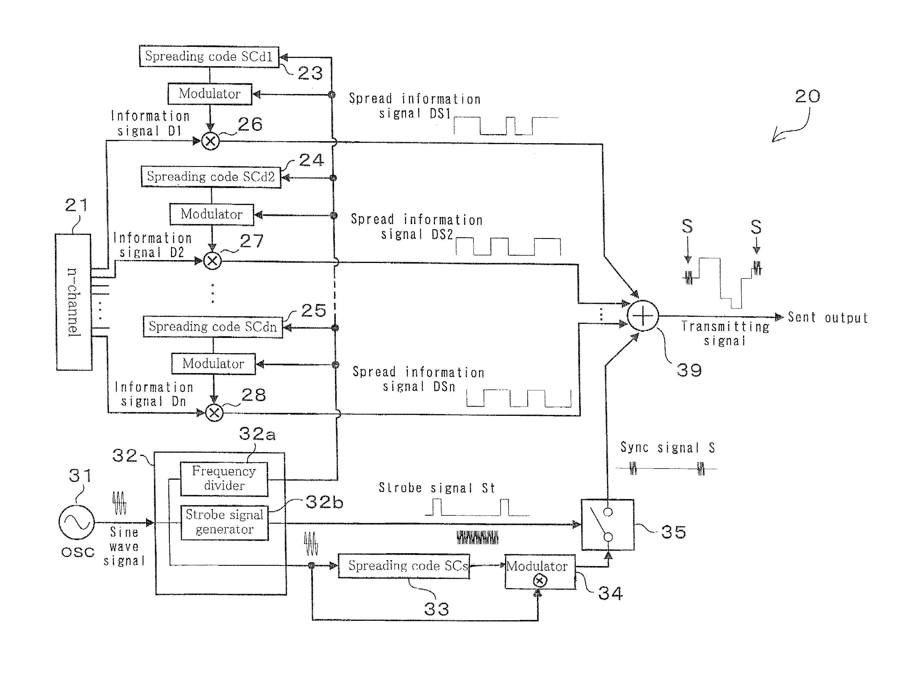 Wired spread spectrum communication device, a method for communication thereof, and a wired spread spectrum communication system