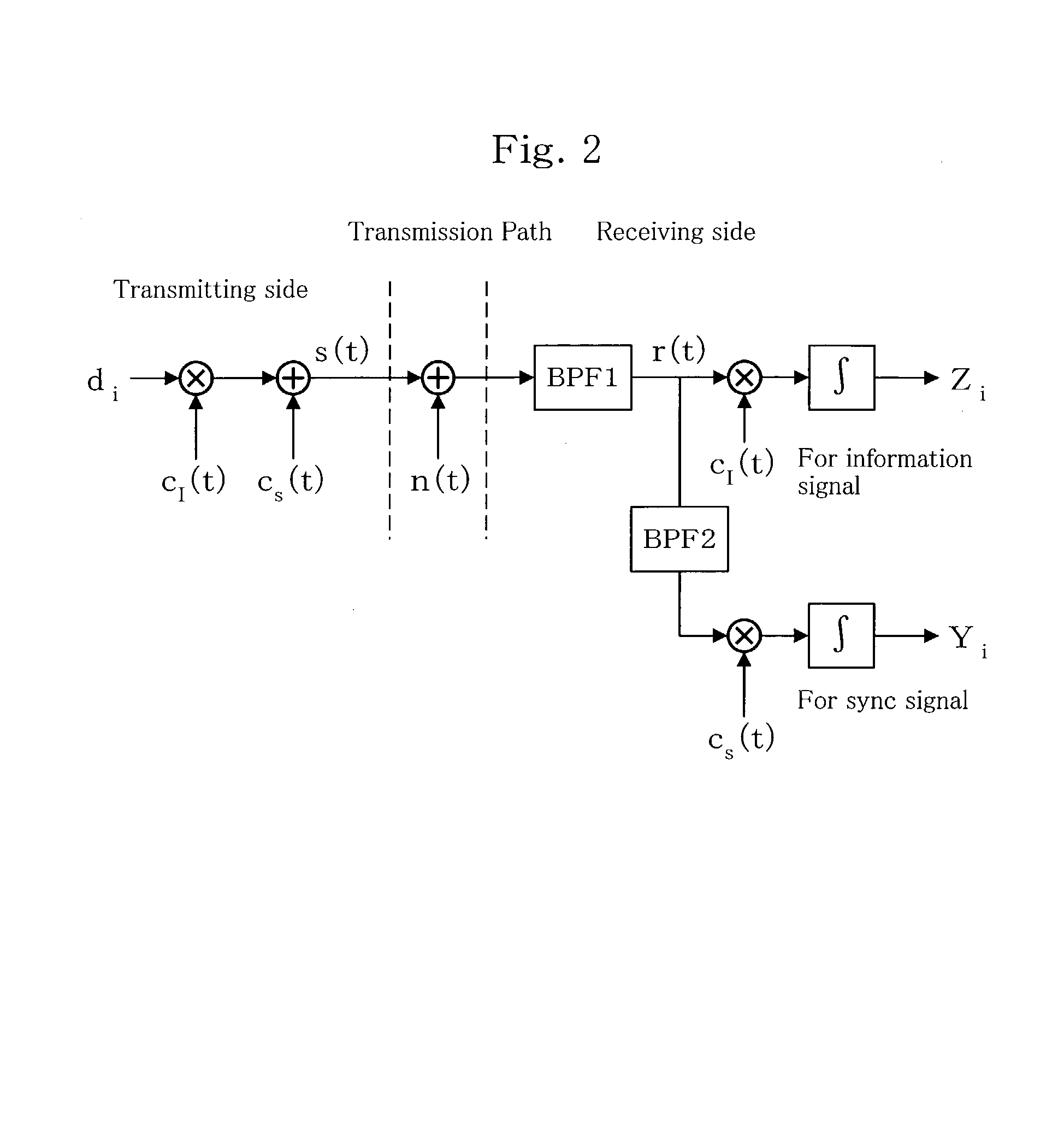 Wired spread spectrum communication device, a method for communication thereof, and a wired spread spectrum communication system