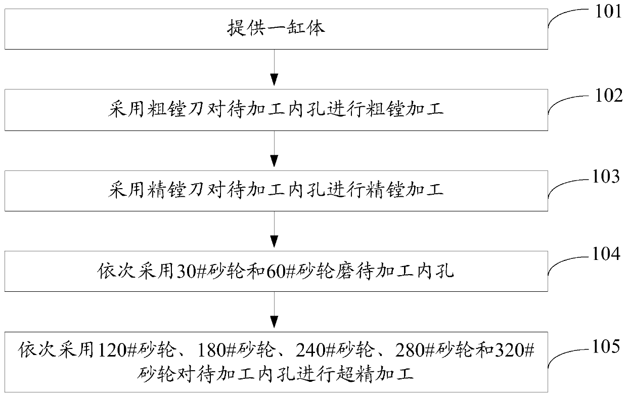 Processing method for inner hole of cylinder block