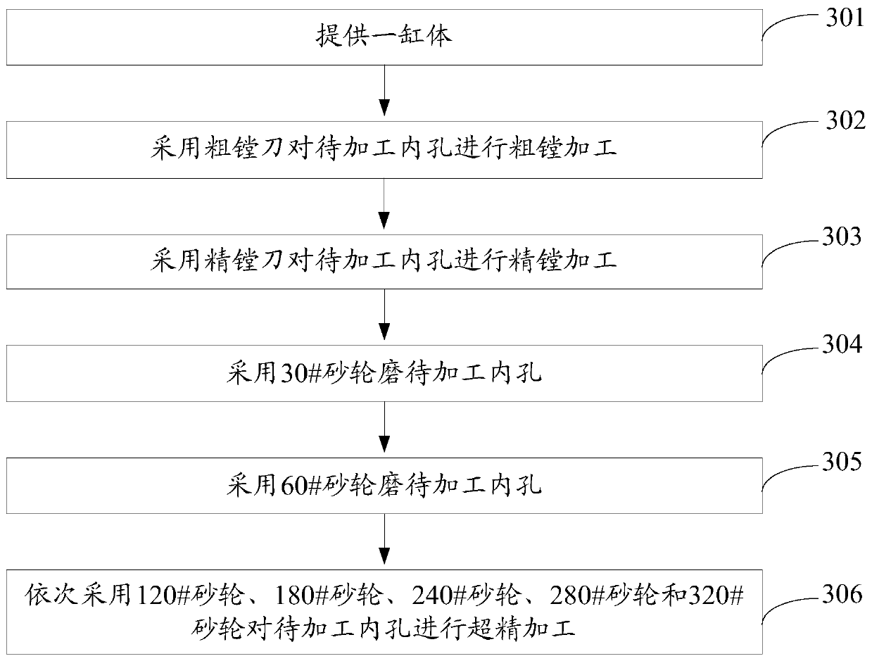 Processing method for inner hole of cylinder block