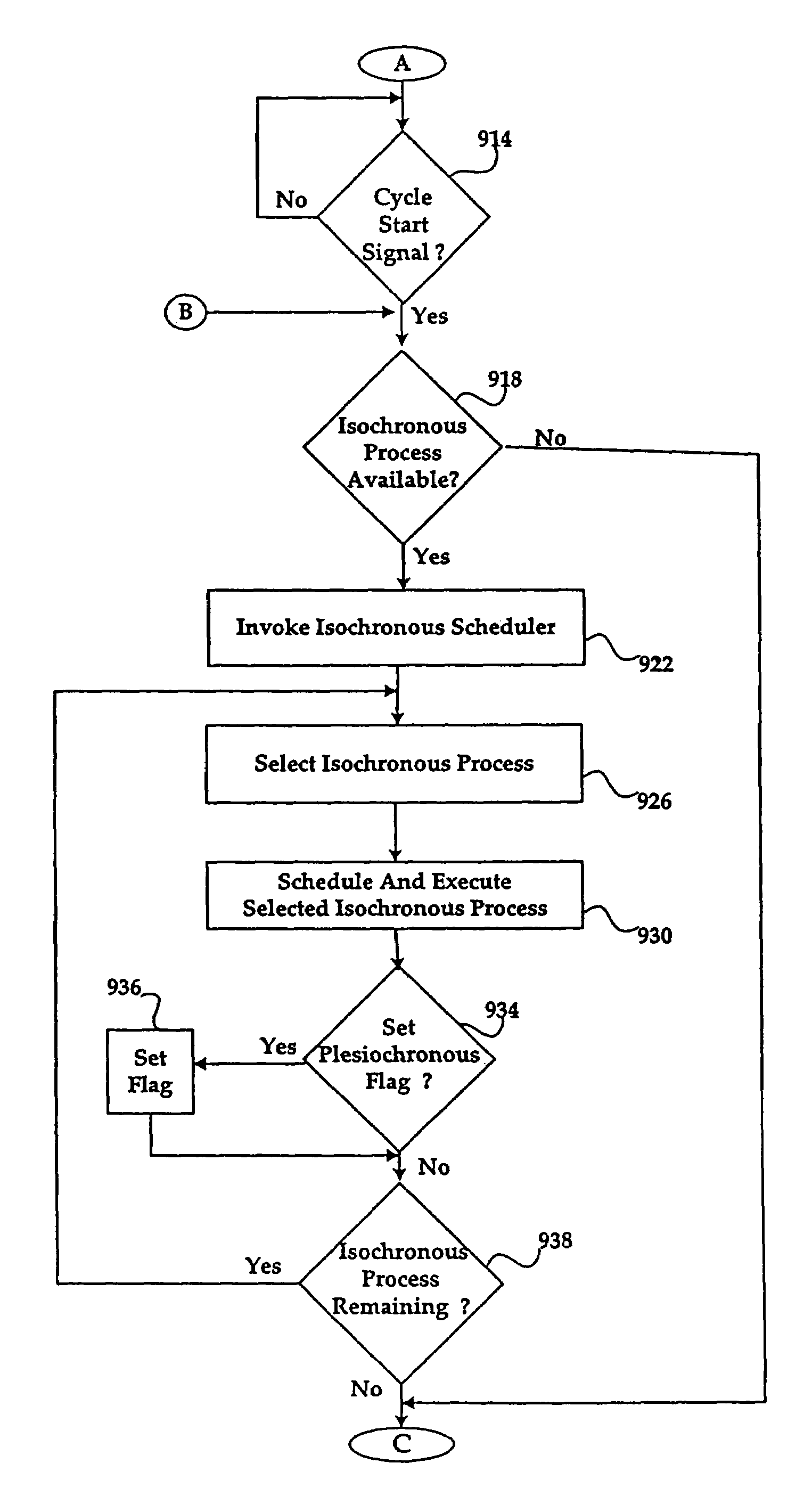 Method for implementing a multi-level system model for deterministically handling selected data