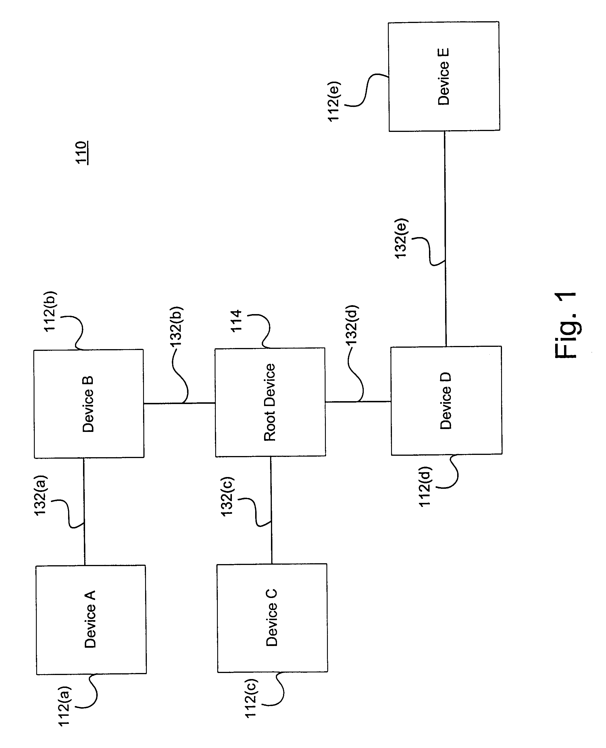Method for implementing a multi-level system model for deterministically handling selected data