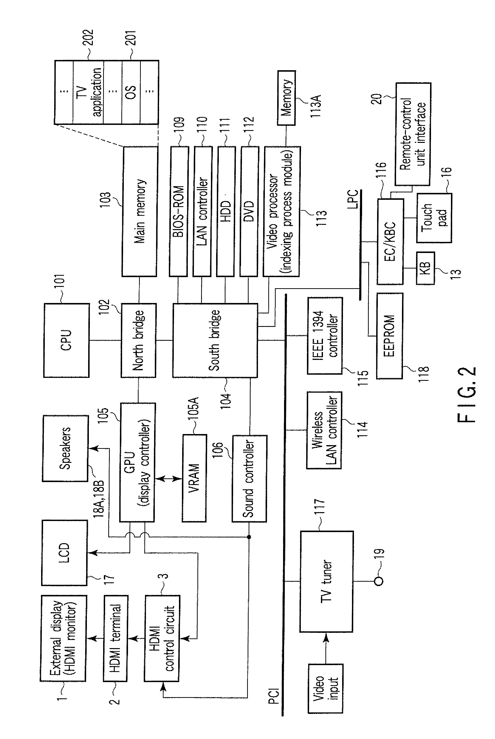 Electronic Apparatus and Image Display Method