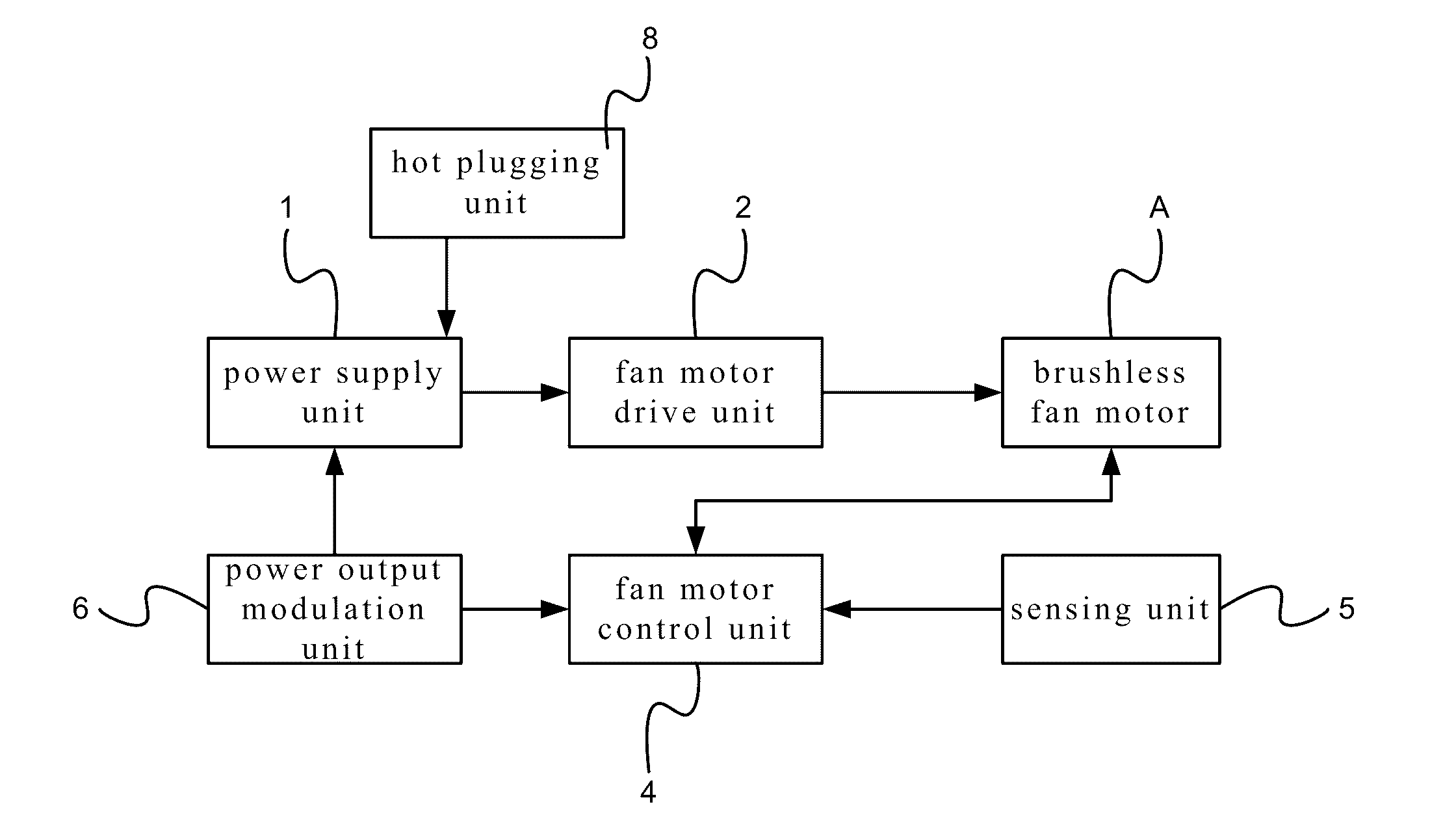 DC constant-speed brushless fan motor having wide voltage input