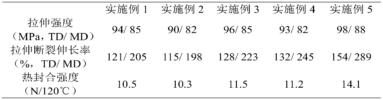 Recyclable multilayer PE composite film and preparation method thereof